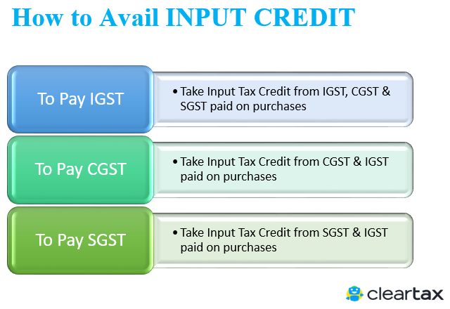 Input Tax Credit under GST – Detailed Analysis