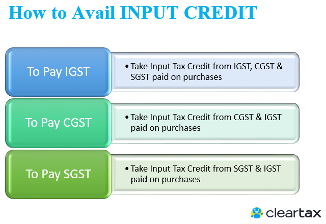 Input Tax Credit Under GST Detailed Analysis Chandan Agarwal 