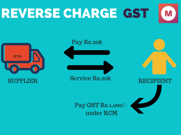 reverse-charge-mechanism-on-goods-services-under-gst-chandan