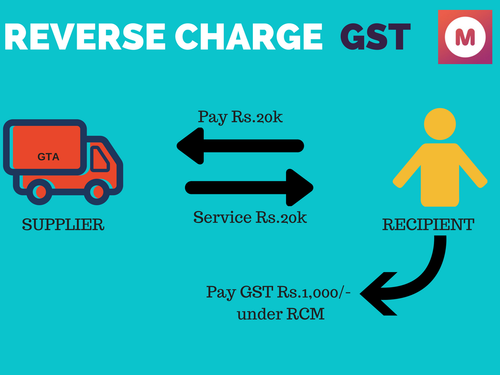 Reverse Charge Mechanism on Goods & Services under GST
