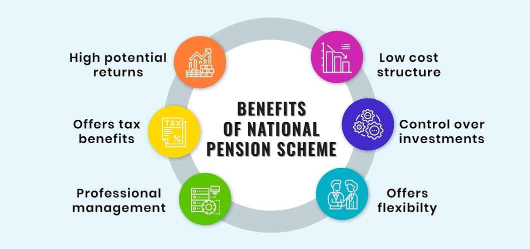 Income Tax Rule Change Tripple Tax Benefits On NPS Know How It Works 