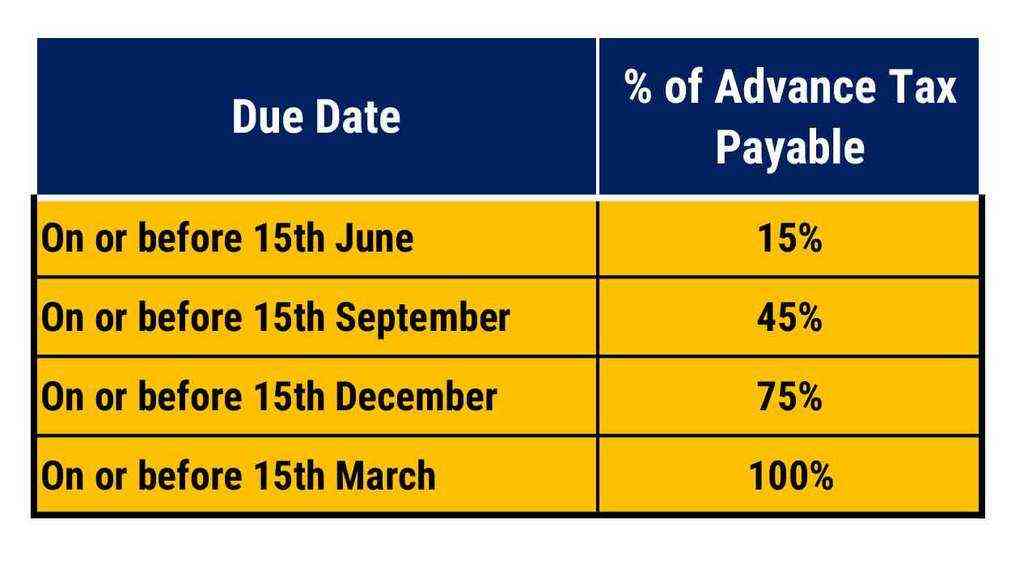 What Happens If Your Tax Payment Bounces