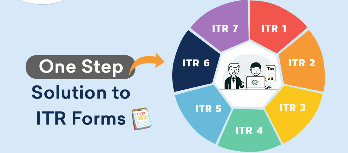 Income tax return: As deadline approaches, know which form to use for ITR filing