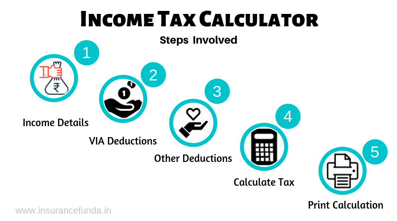 Income tax savings: Pay zero tax even on Rs 10 lakh salary; check ...