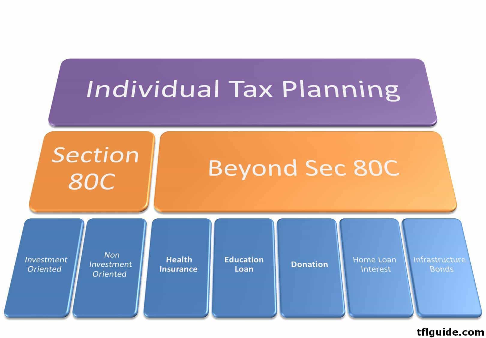 Income Tax Planning: Here’s how insurance can help you save tax